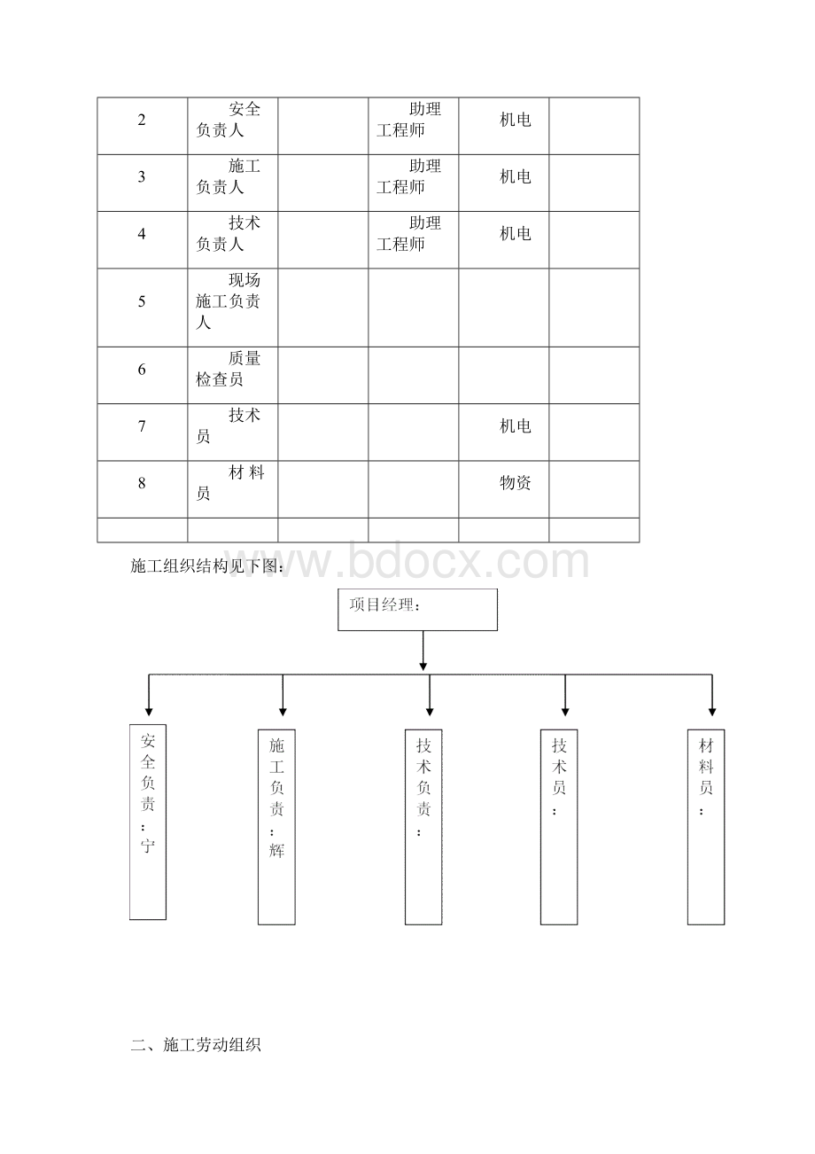 井下动照网施工组织设计DOC.docx_第2页