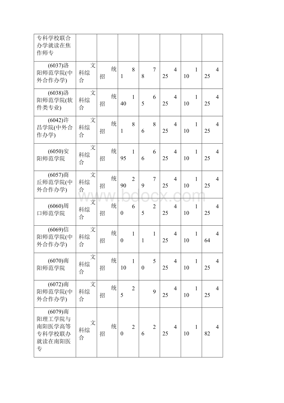 河南省普通高等学校招生三本最低投档线.docx_第2页