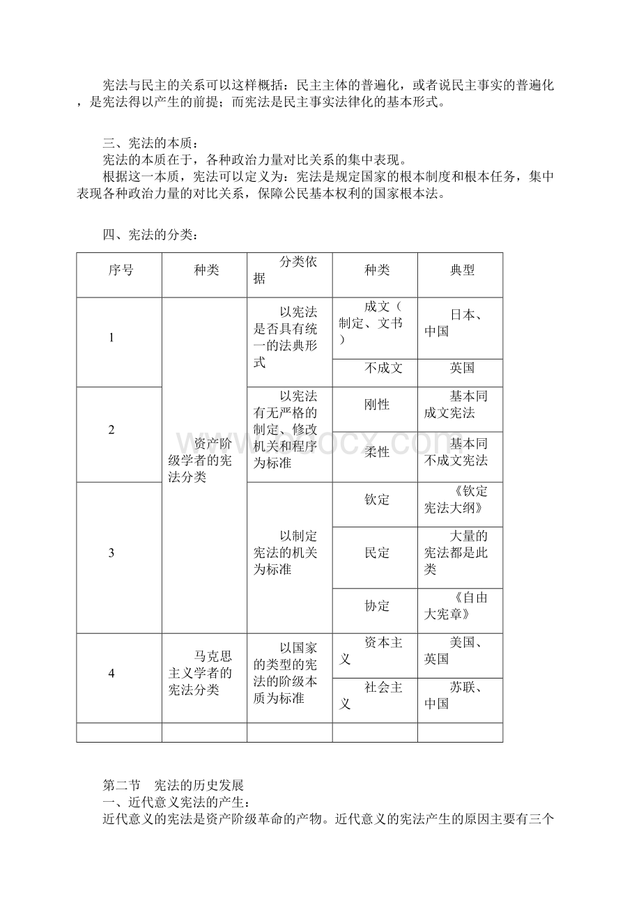 自学考试宪法学串讲资料.docx_第2页