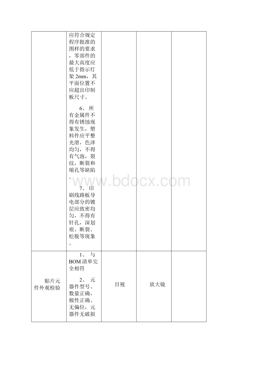 美的洗衣机标准.docx_第3页