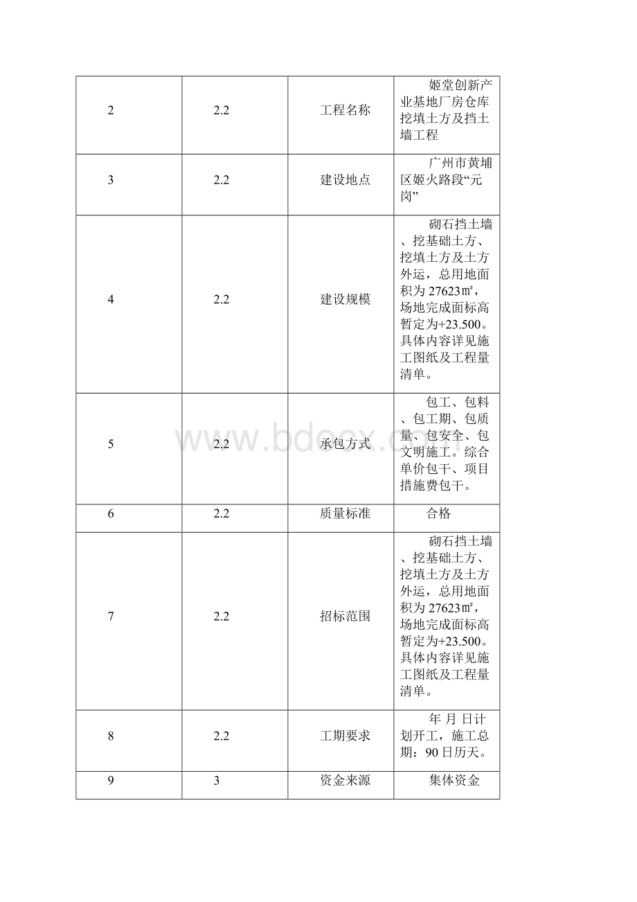 姬堂创新产业基地厂房仓库挖填土方和挡土墙工程.docx_第2页