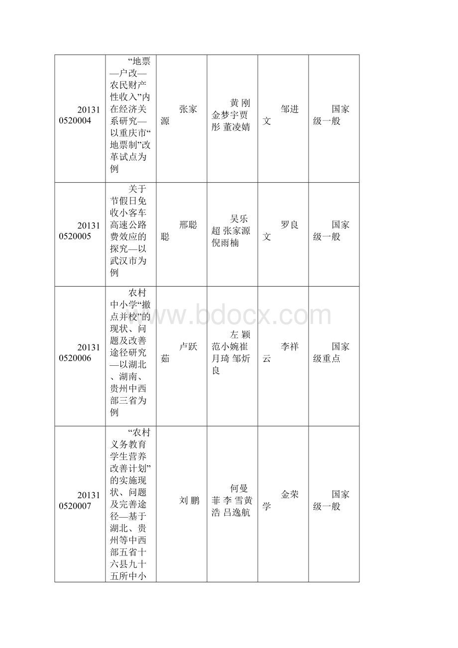 中南财经政法大学大学生创新创业训练计划项目一览表Word格式文档下载.docx_第2页