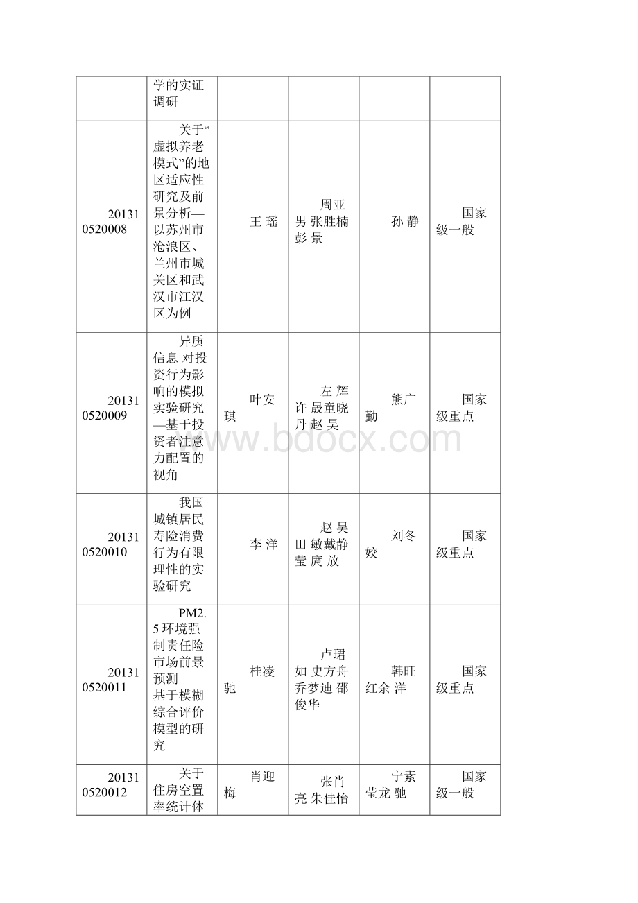 中南财经政法大学大学生创新创业训练计划项目一览表Word格式文档下载.docx_第3页