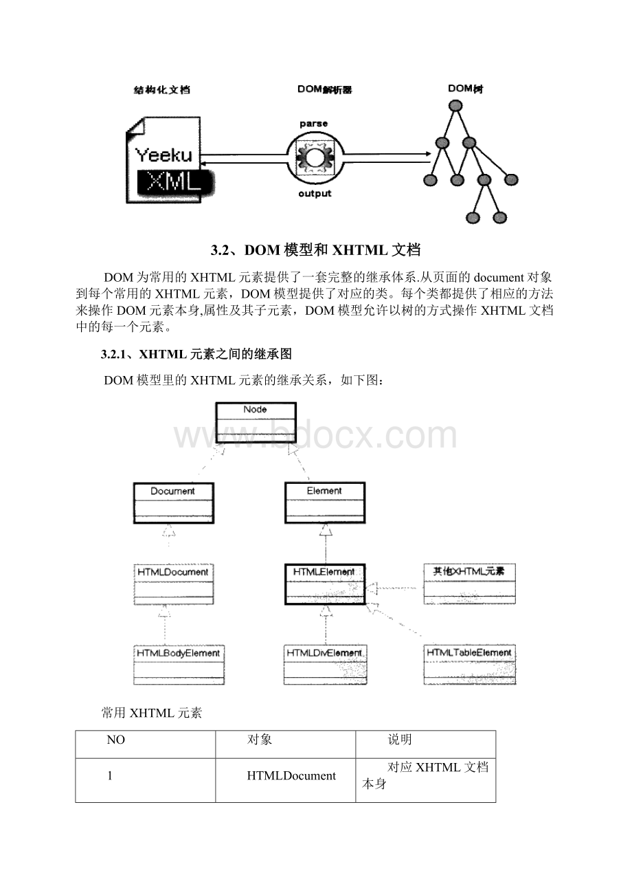 dommodel.docx_第2页