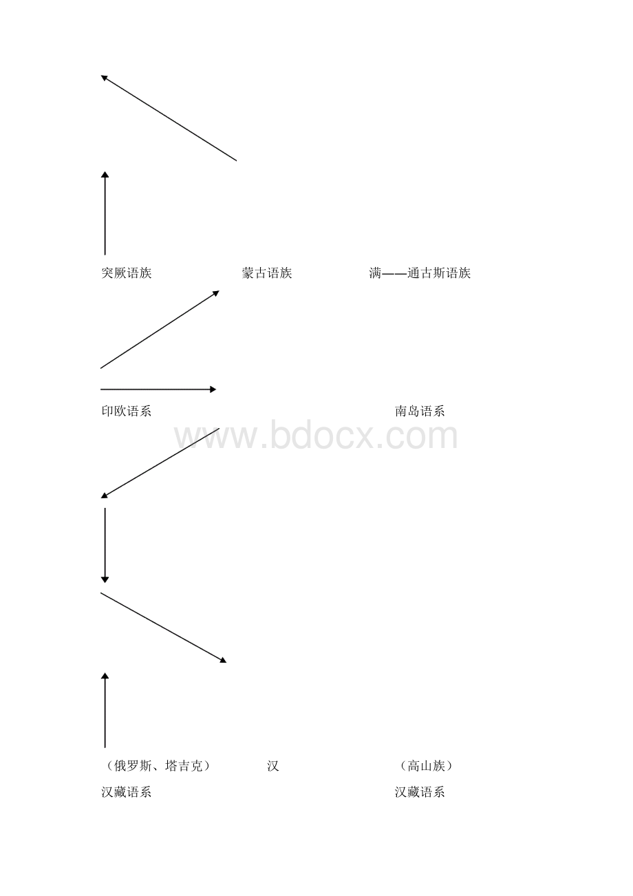 中国是统一的多民族国家.docx_第2页