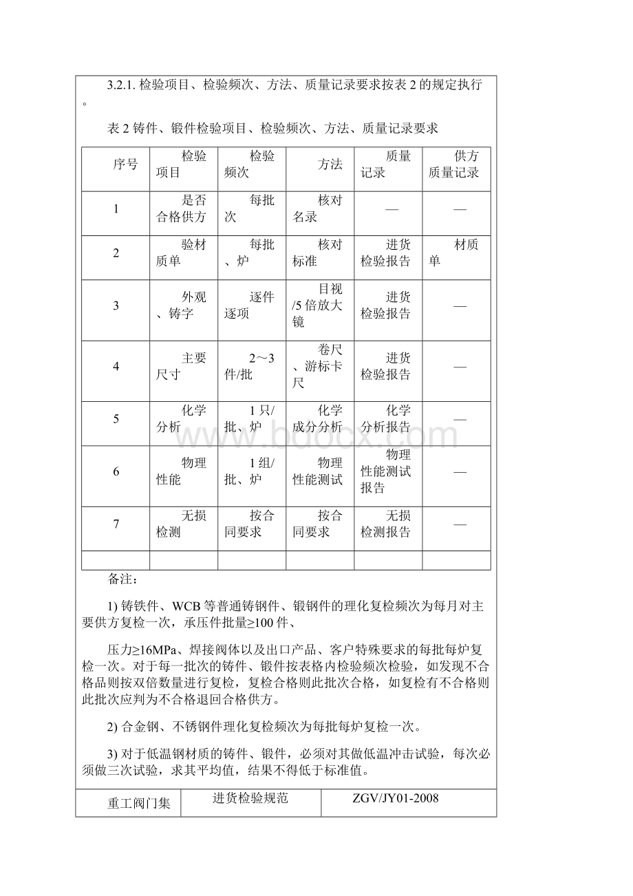 阀门检验流程Word文档格式.docx_第3页