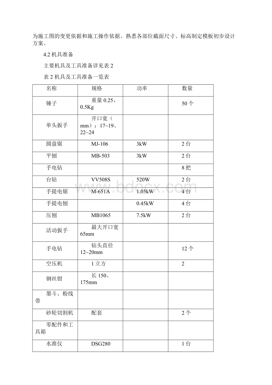 邢台模板工程施工方案1多层.docx_第2页