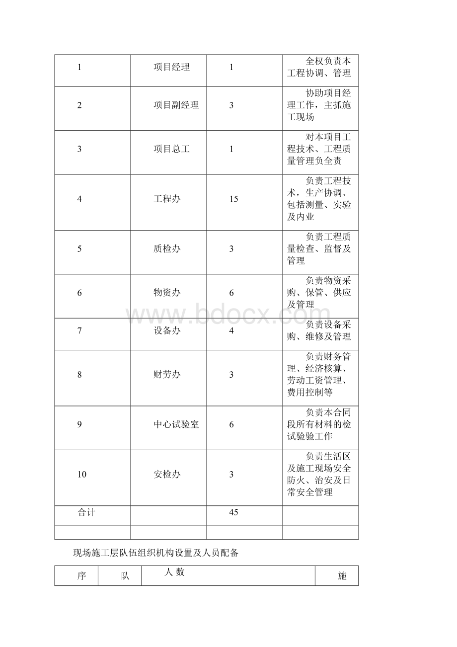 建鸡高速投标施工组织设计 文字部分.docx_第3页