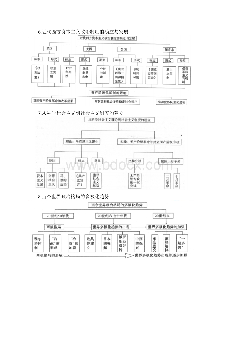 高三历史二轮复习历史必修专题框架图精品Word格式文档下载.docx_第3页