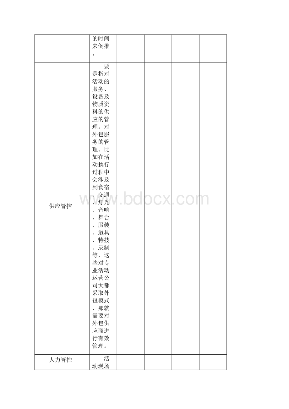 史上最全活动执行方案2.docx_第2页