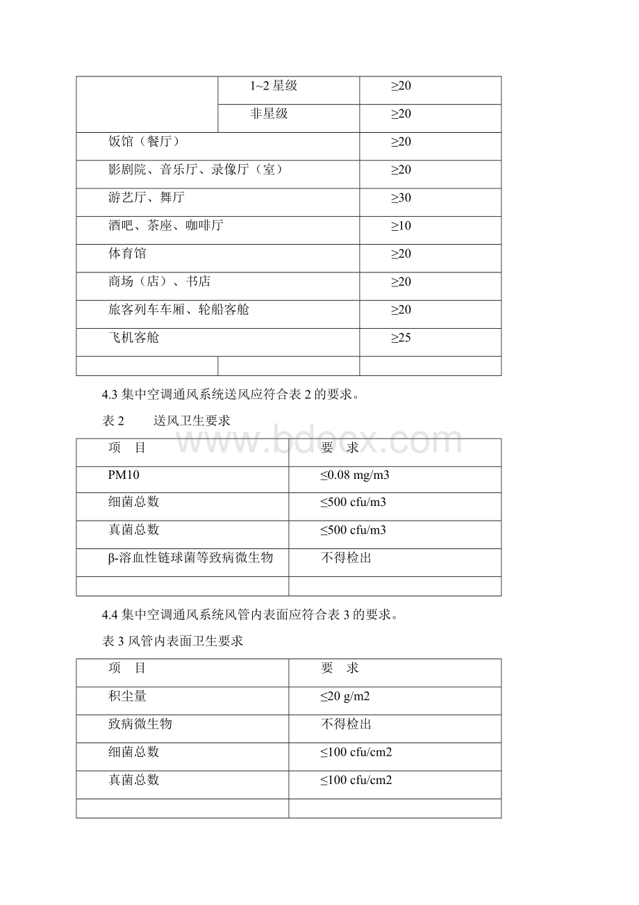 公共场所集中空调通风系统卫生规范55579Word格式.docx_第2页