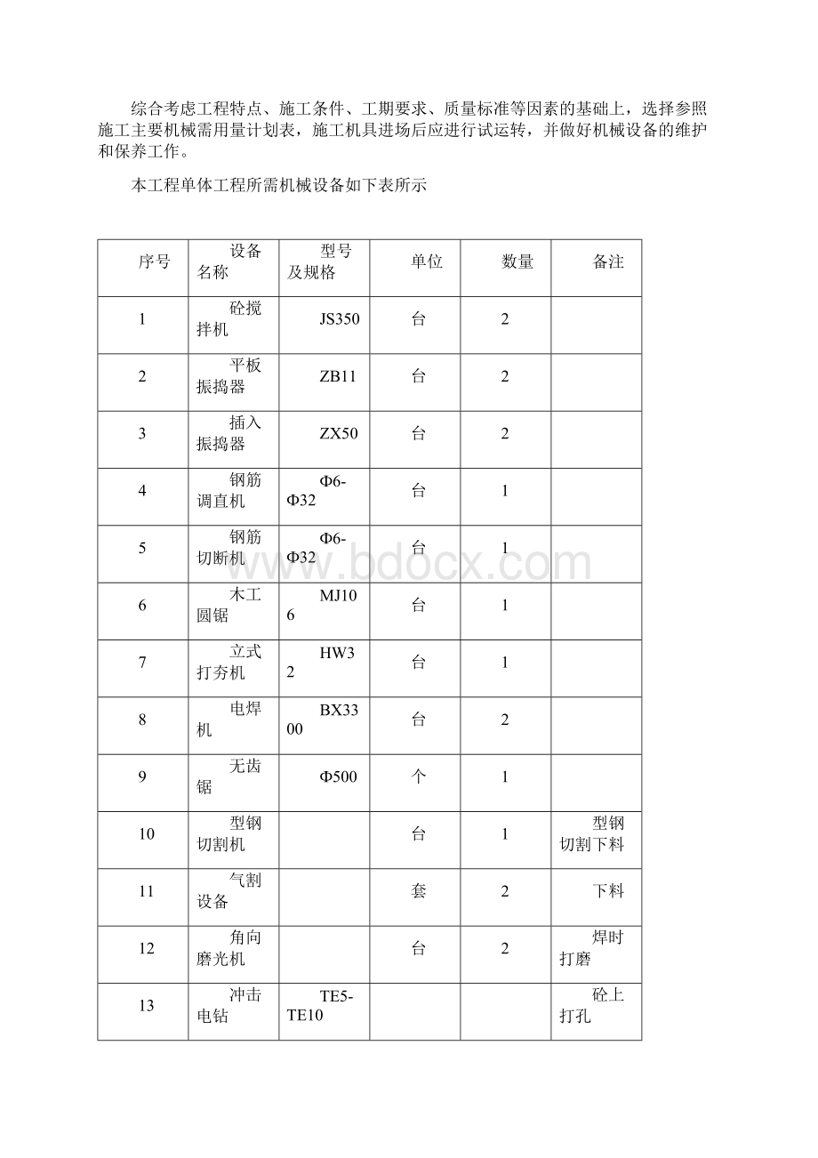 前进锅炉房4换热站施工组织设计完整版.docx_第3页