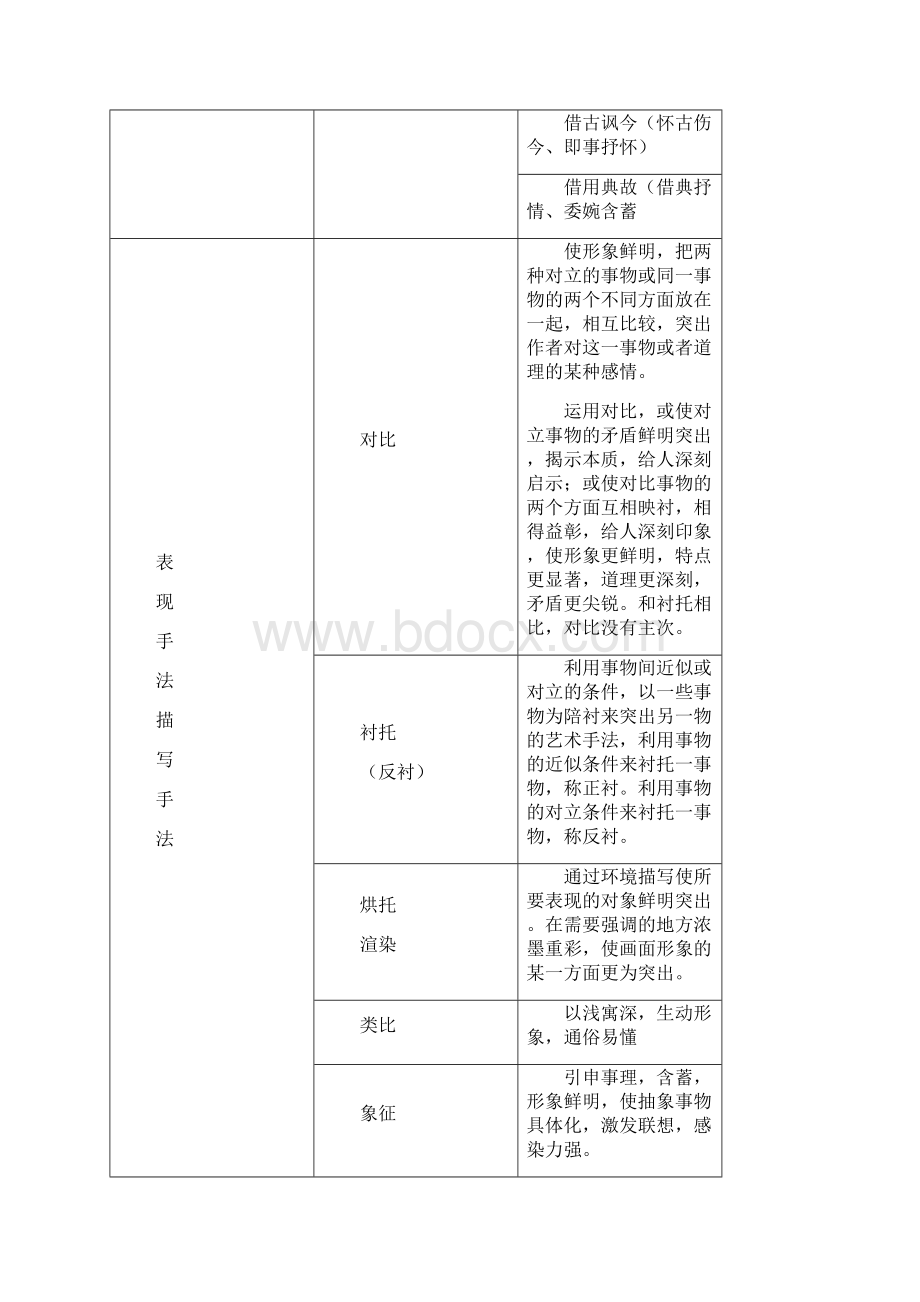 高考语文考前重要知识点回顾.docx_第3页