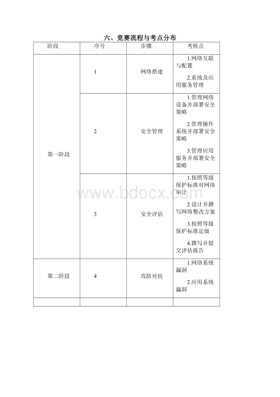 高职组GXX02信息安全管理与评估Word格式.docx_第3页