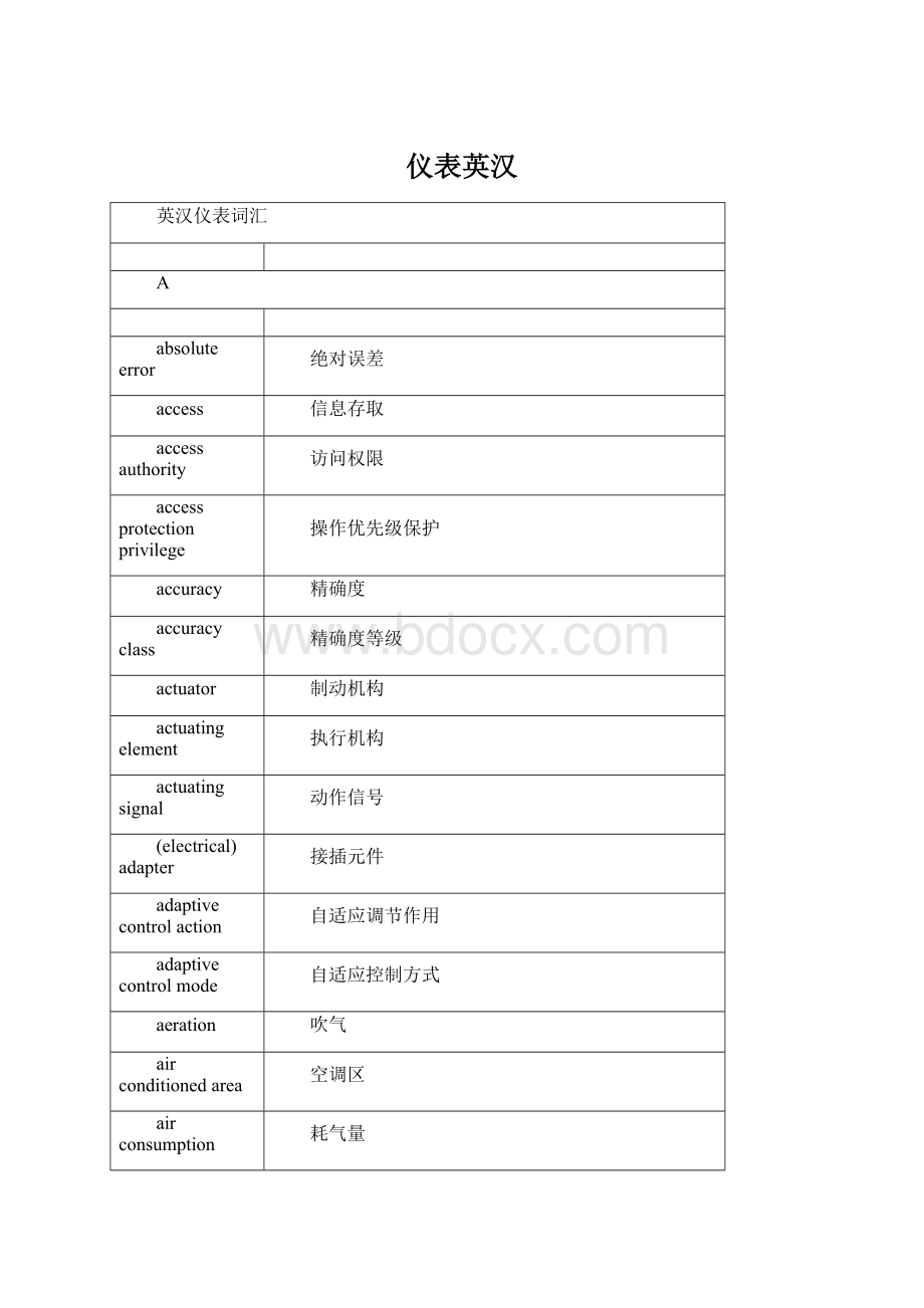 仪表英汉.docx_第1页