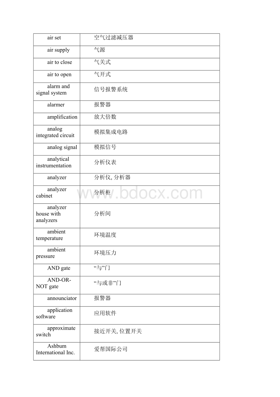 仪表英汉.docx_第2页