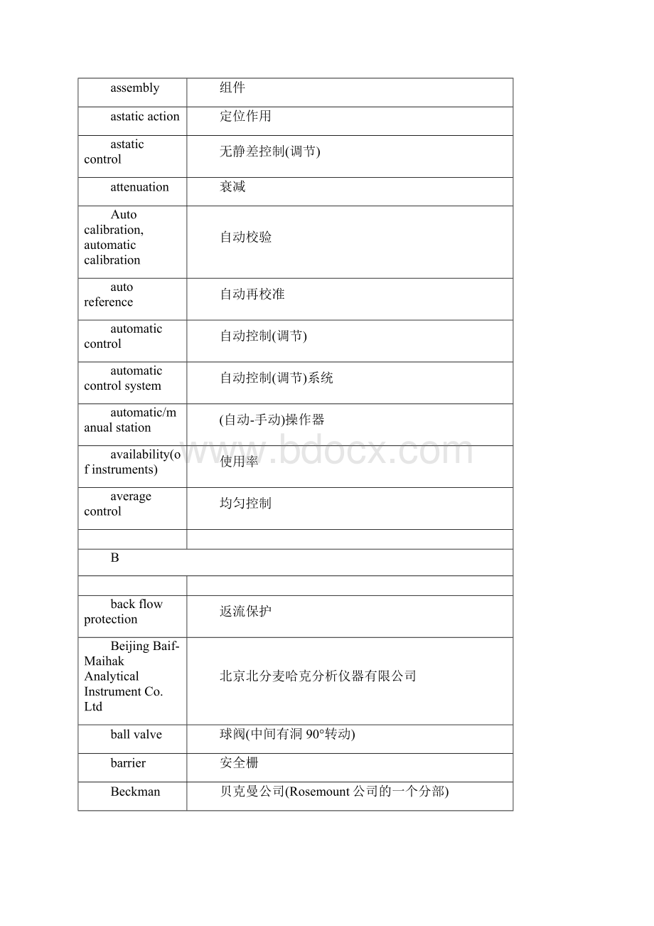 仪表英汉.docx_第3页