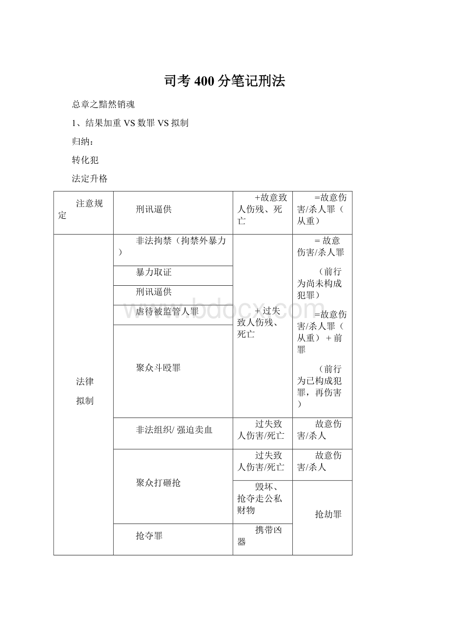 司考400分笔记刑法.docx_第1页