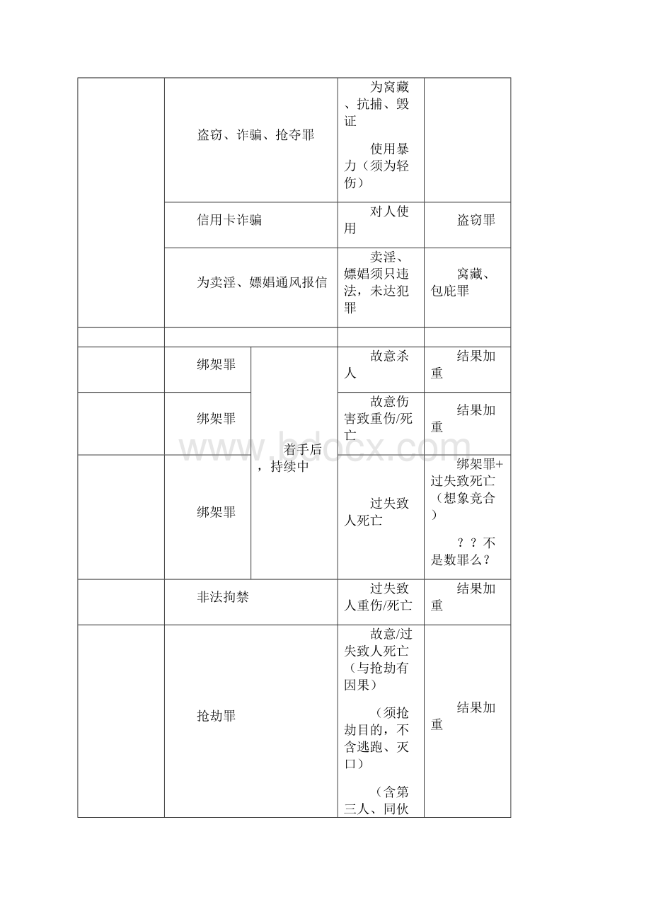 司考400分笔记刑法.docx_第2页