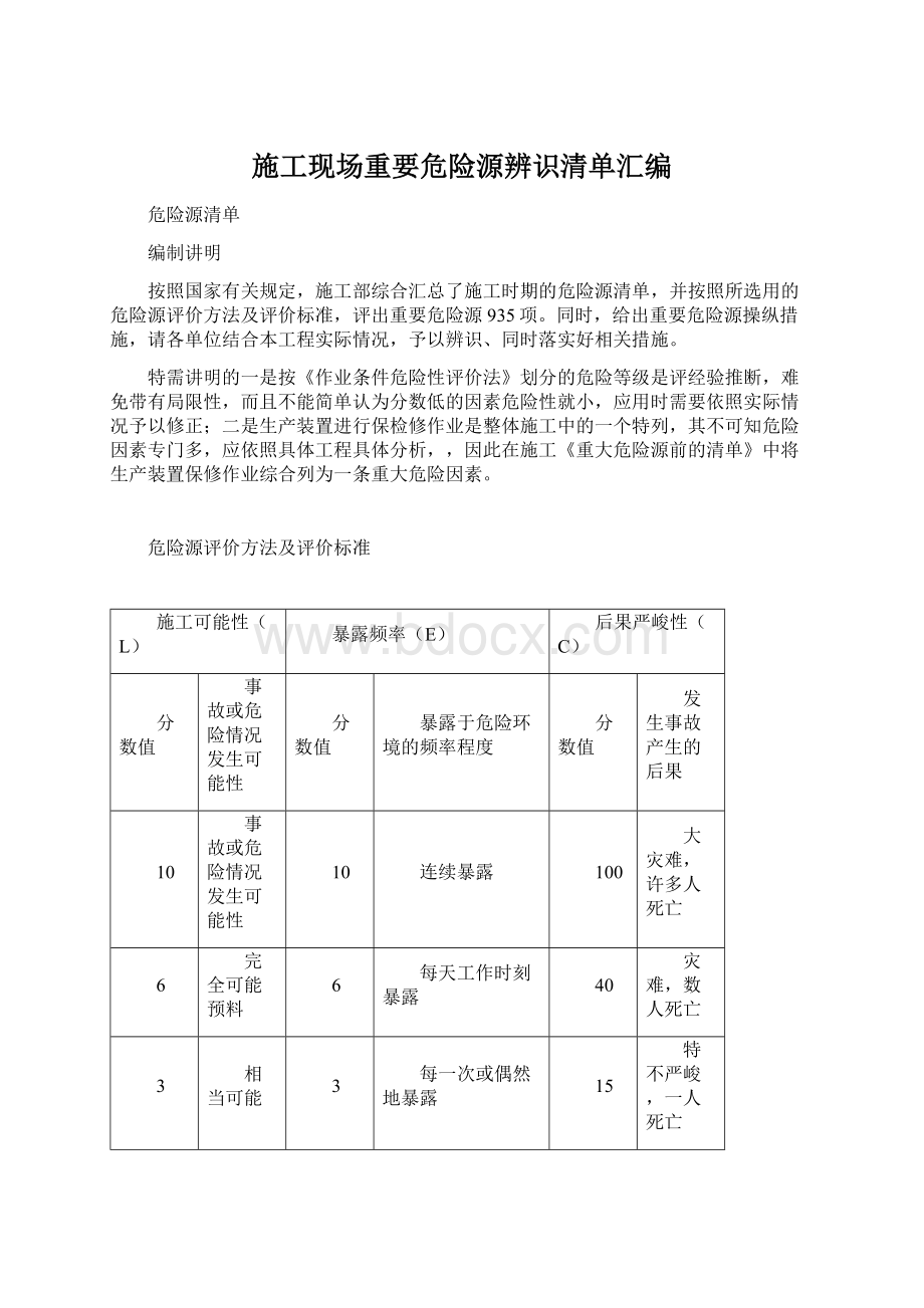 施工现场重要危险源辨识清单汇编文档格式.docx_第1页