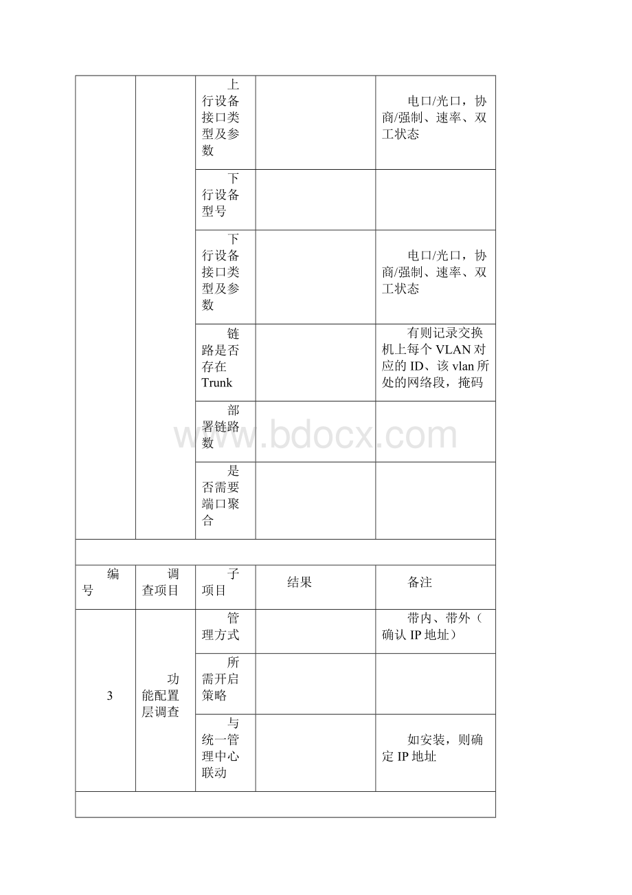 DPtech IPS系列入侵防御系统开局指导资料.docx_第3页