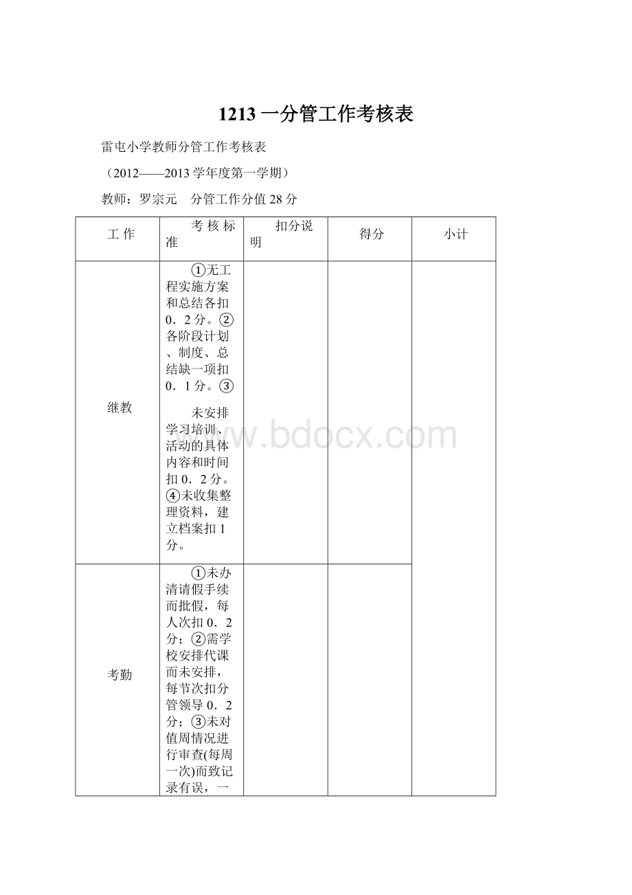 1213一分管工作考核表Word文档格式.docx