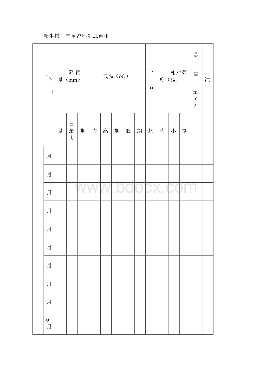 煤矿水文地质台帐Word格式文档下载.docx_第2页