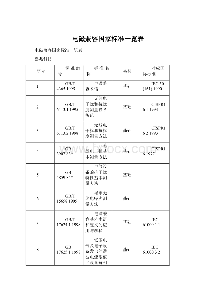 电磁兼容国家标准一览表.docx_第1页