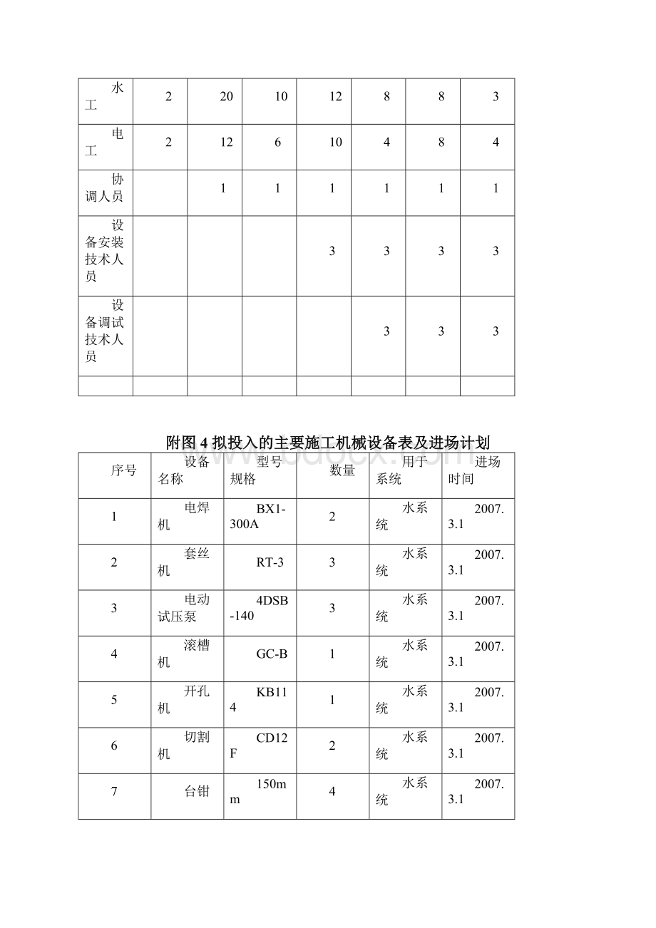 施组附图精品文档.docx_第2页