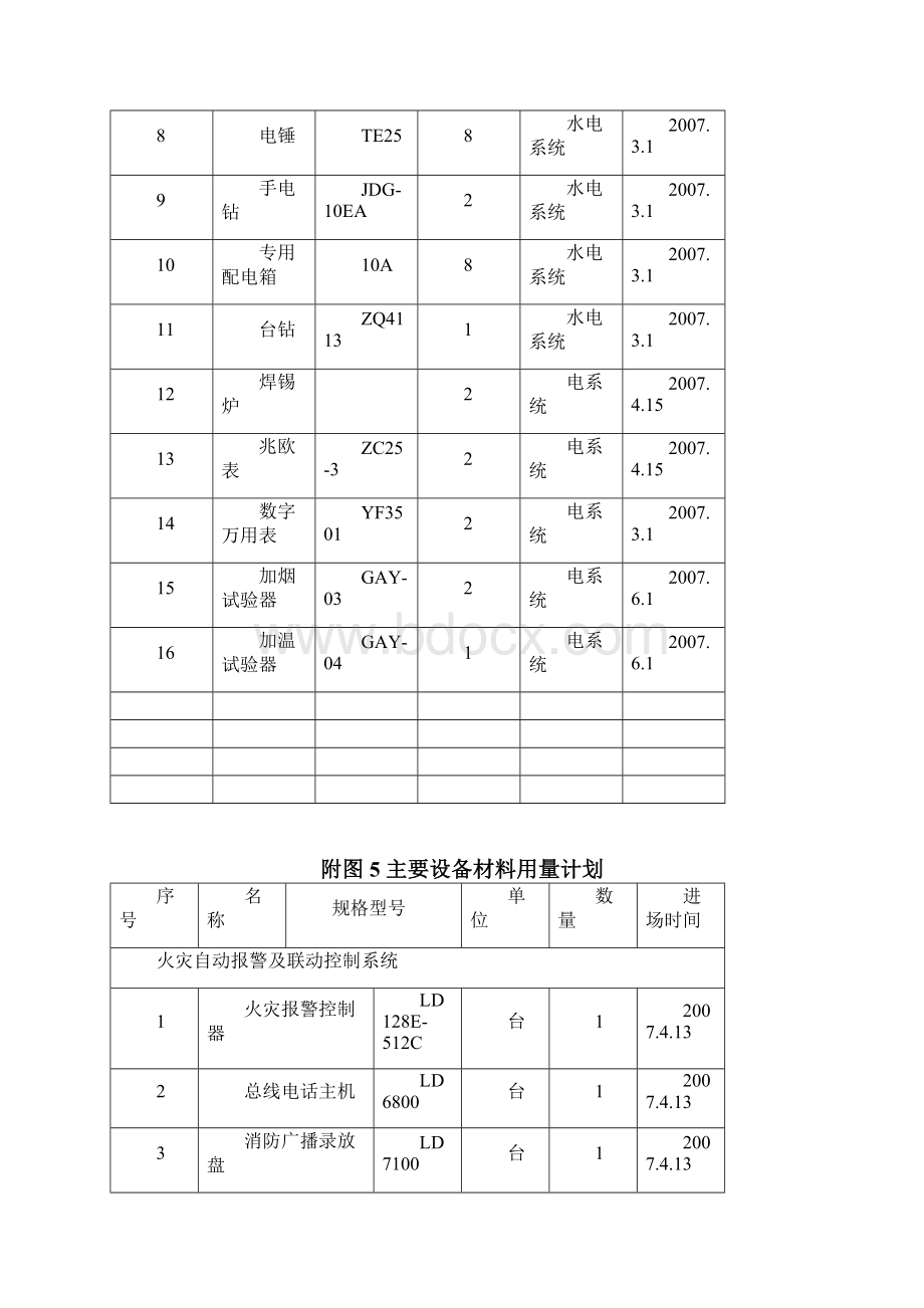 施组附图精品文档.docx_第3页