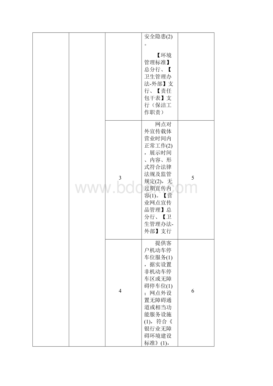 银行业营业网点文明规范服务评价指标体系和评分标准细分项悦心档案版53022Word格式.docx_第2页