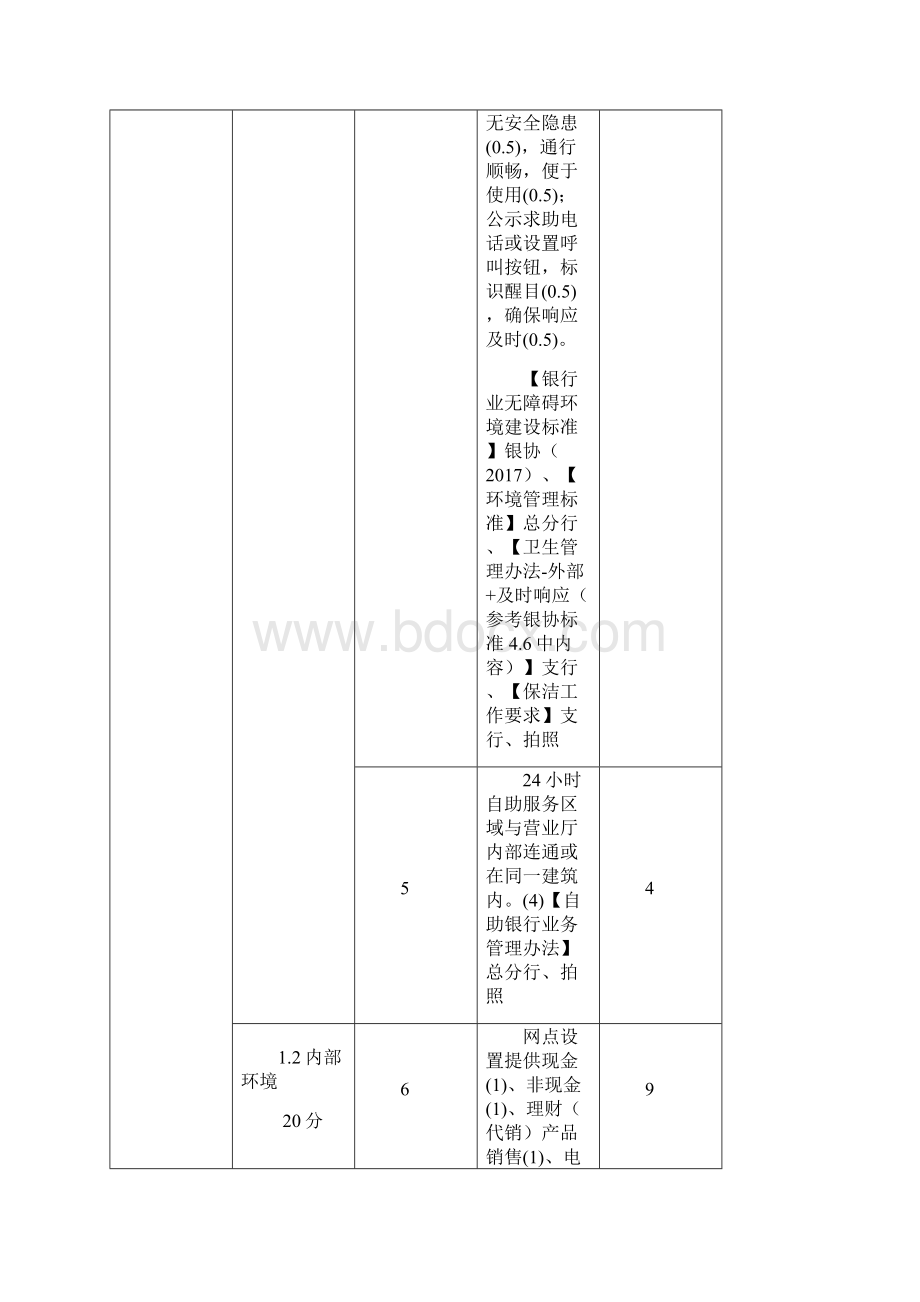 银行业营业网点文明规范服务评价指标体系和评分标准细分项悦心档案版53022Word格式.docx_第3页