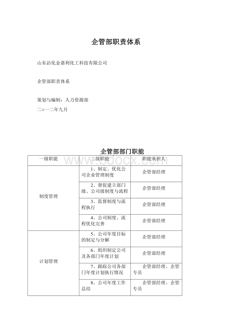 企管部职责体系文档格式.docx_第1页