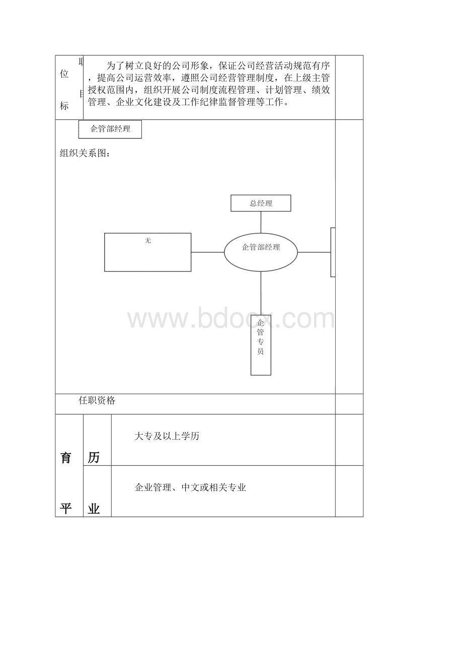 企管部职责体系文档格式.docx_第3页