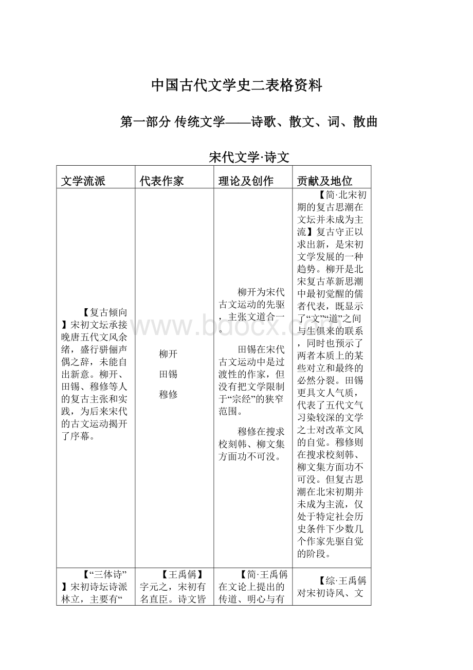 中国古代文学史二表格资料.docx_第1页