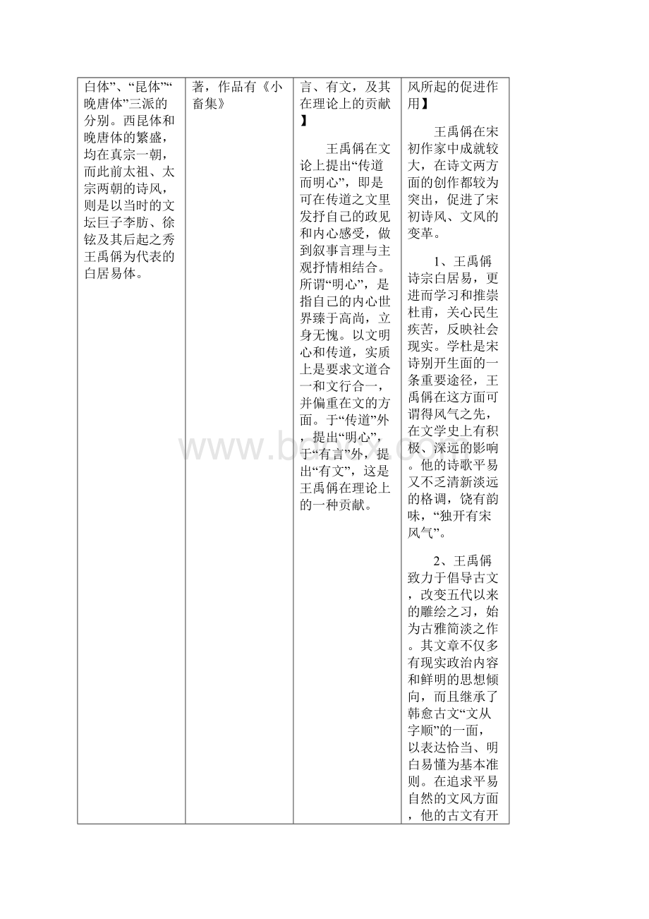 中国古代文学史二表格资料.docx_第2页