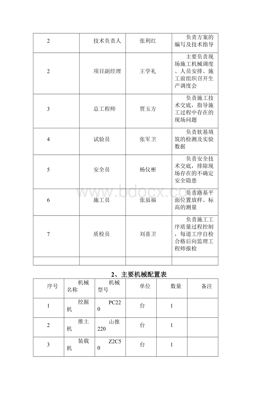 完整word版软基换填施工方案word文档良心出品Word格式文档下载.docx_第2页