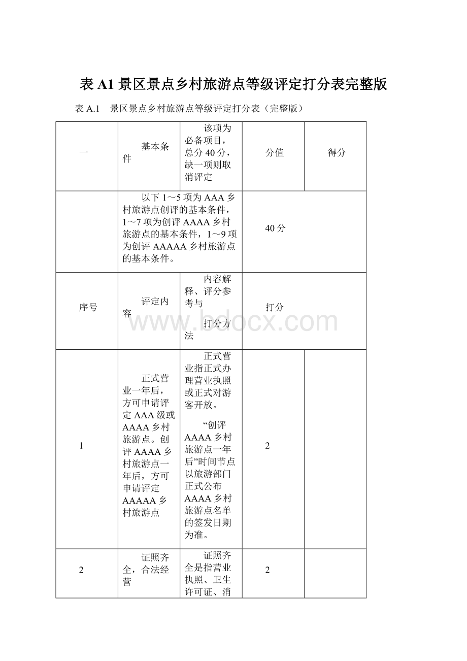 表A1 景区景点乡村旅游点等级评定打分表完整版.docx_第1页