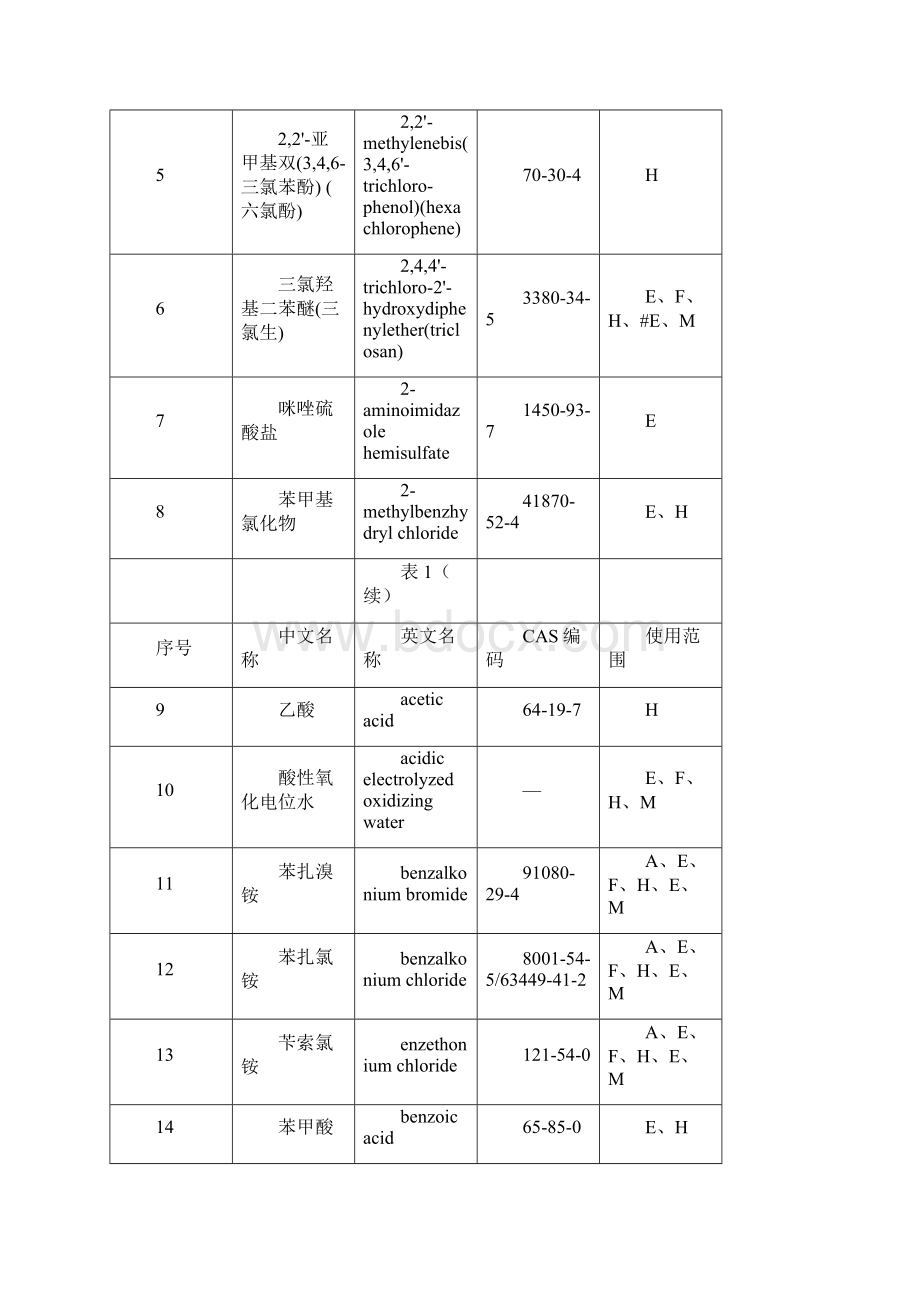 三新产品标准分解Word文档格式.docx_第2页