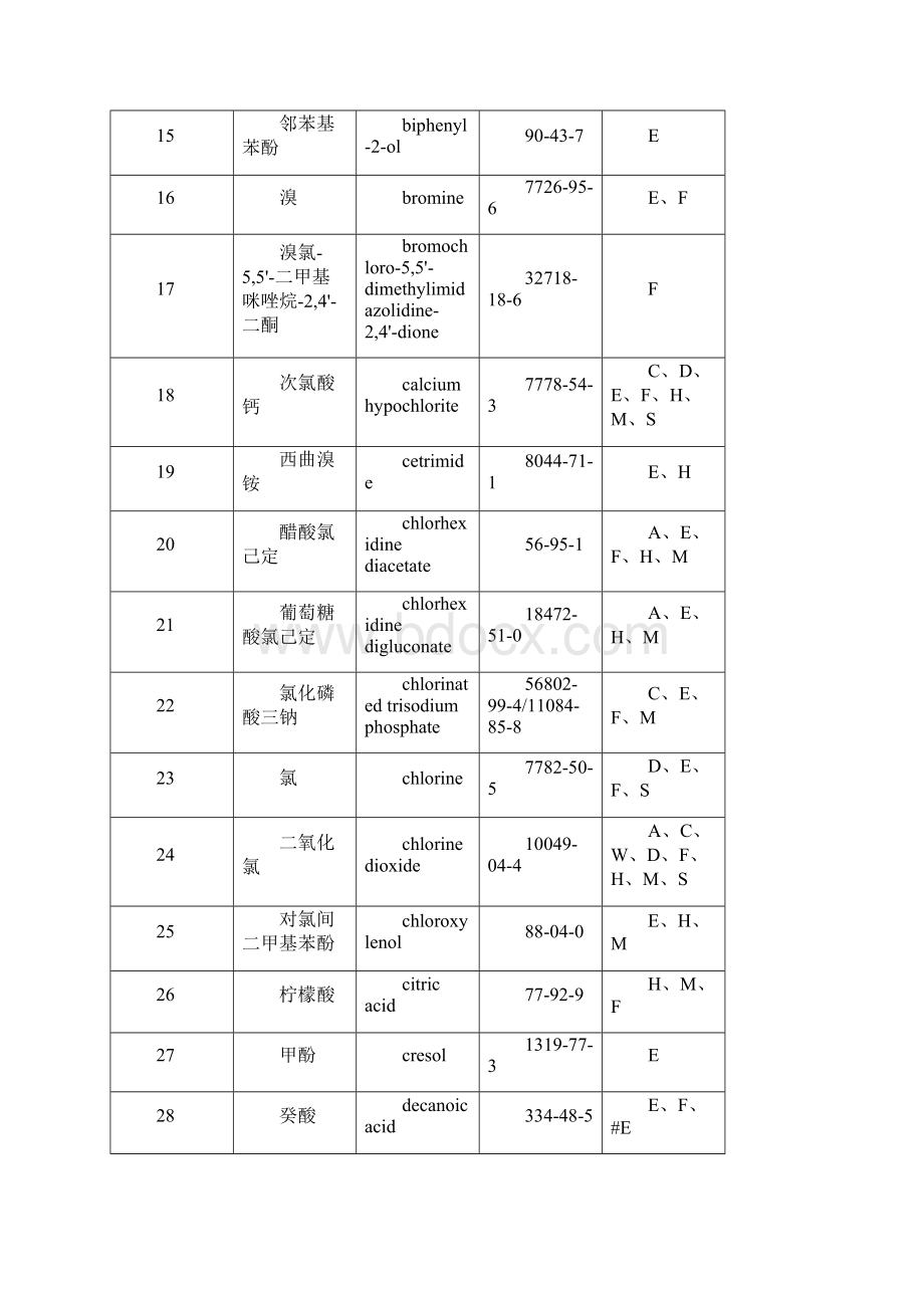 三新产品标准分解.docx_第3页