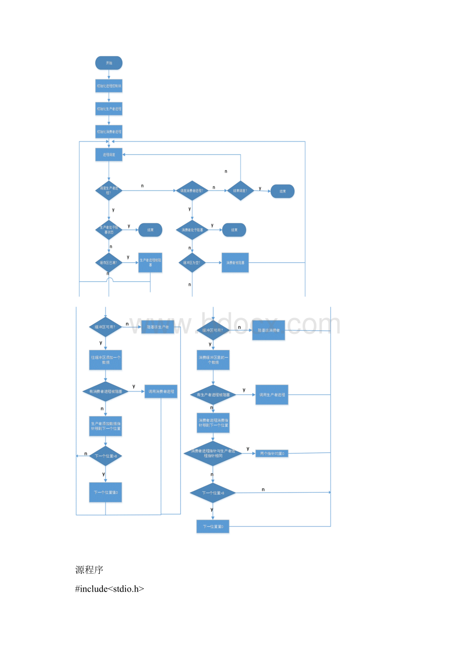 东北大学 操作系统实验三报告.docx_第3页