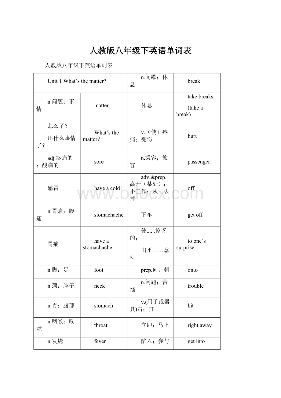 人教版八年级下英语单词表Word文档格式.docx_第1页