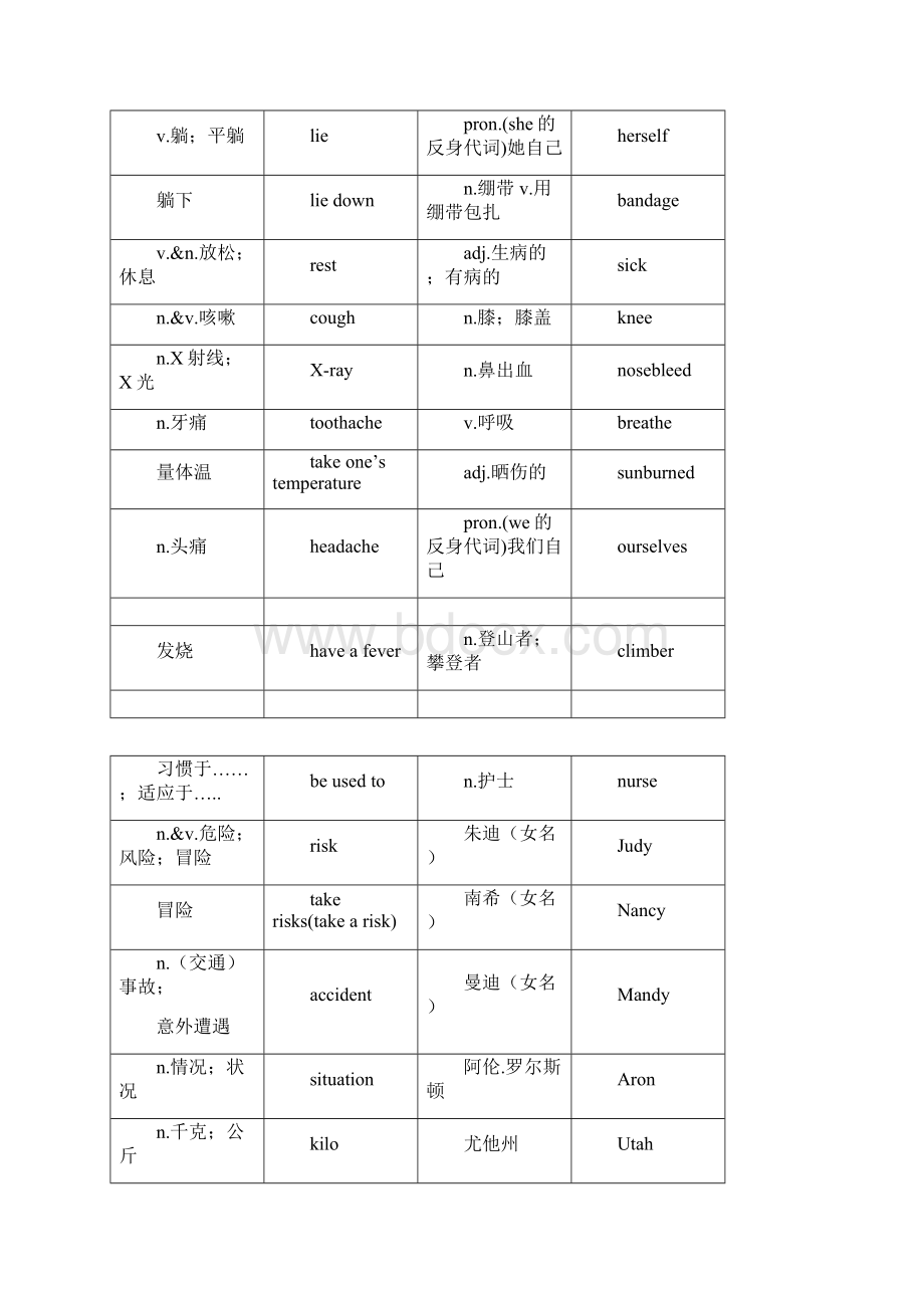 人教版八年级下英语单词表Word文档格式.docx_第2页