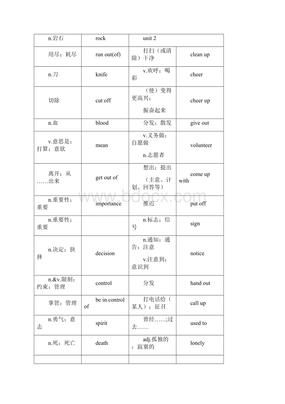 人教版八年级下英语单词表Word文档格式.docx_第3页