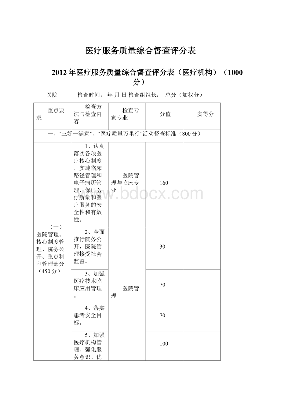 医疗服务质量综合督查评分表.docx