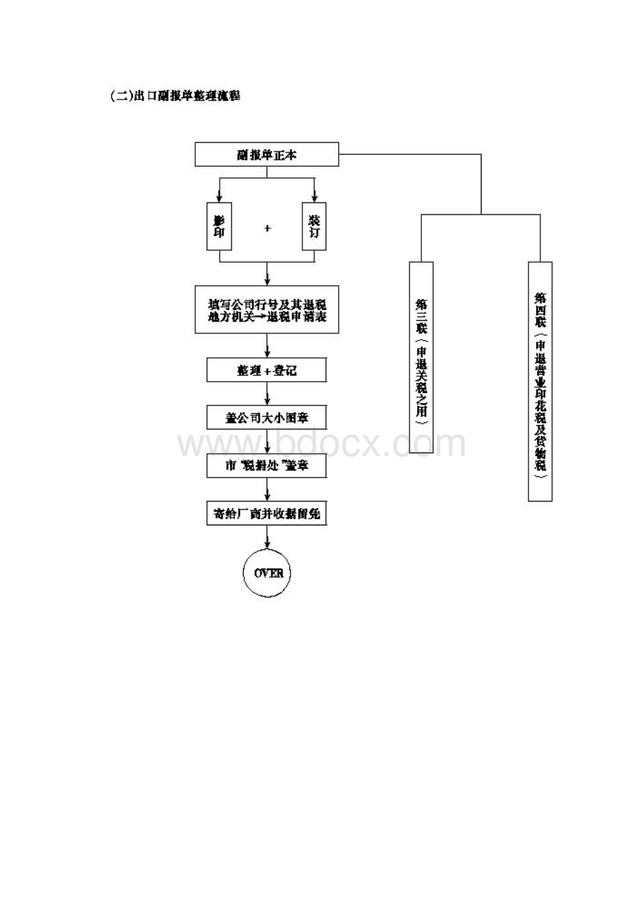 进出口贸易作业流程及有关书表.docx_第2页