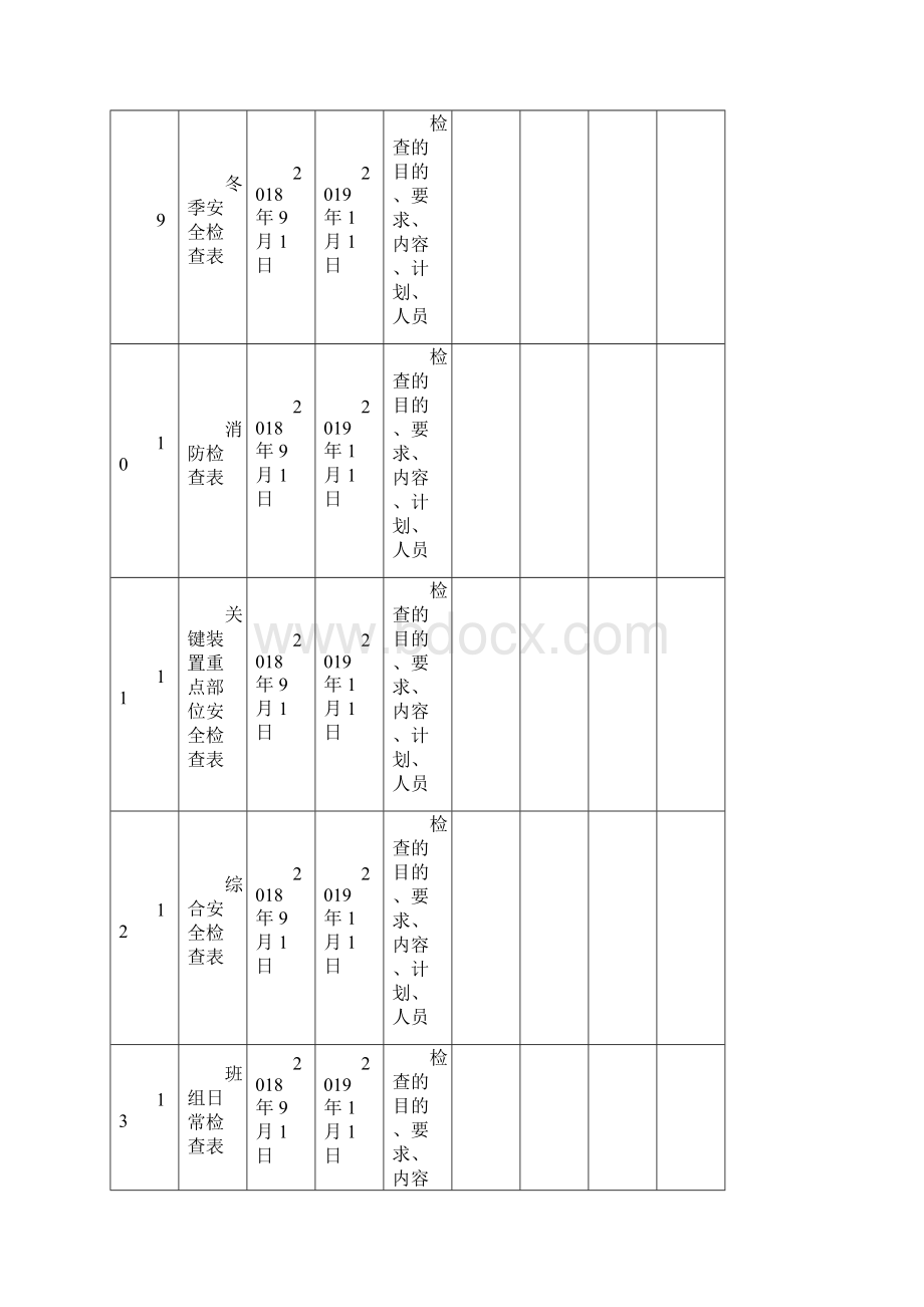 安全检查表评审修订记录Word文档格式.docx_第3页