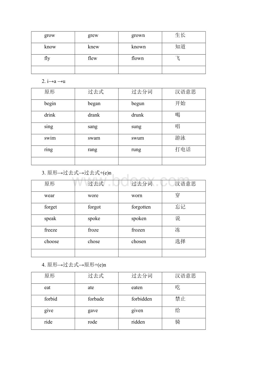 英语不规则动词归类记忆表供学生参考汇编.docx_第2页