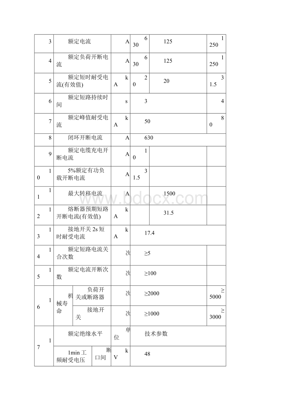 G06配电网10kV开关柜电缆分接箱技术规范书.docx_第3页