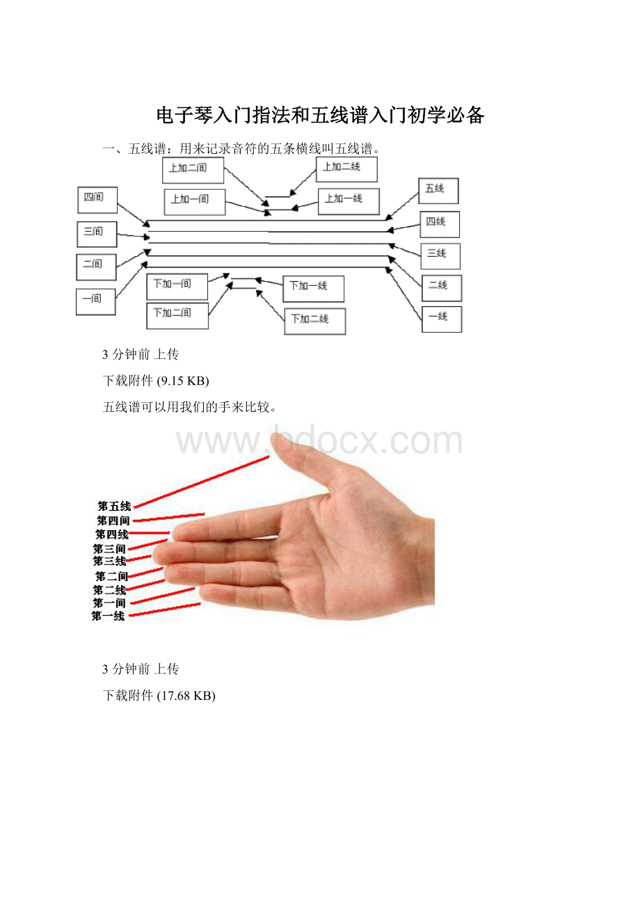 电子琴入门指法和五线谱入门初学必备文档格式.docx